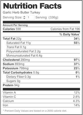 03-Herb Garlic Butter Roast Turkey Nutrition